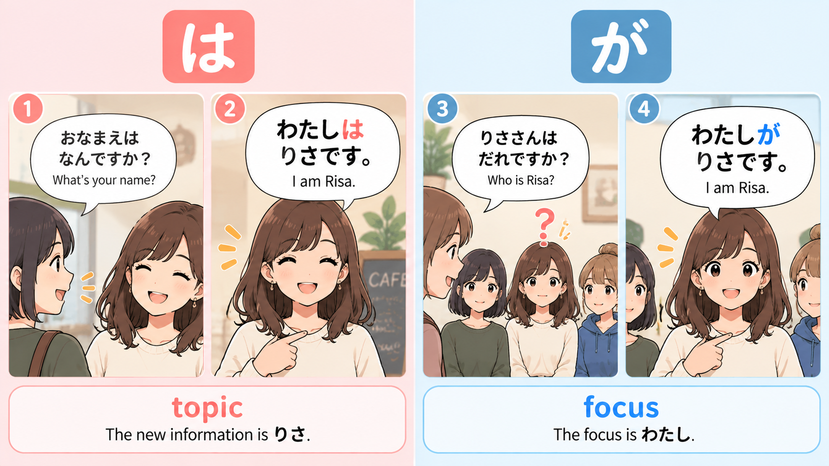 Japanese conversation examples showing は and が