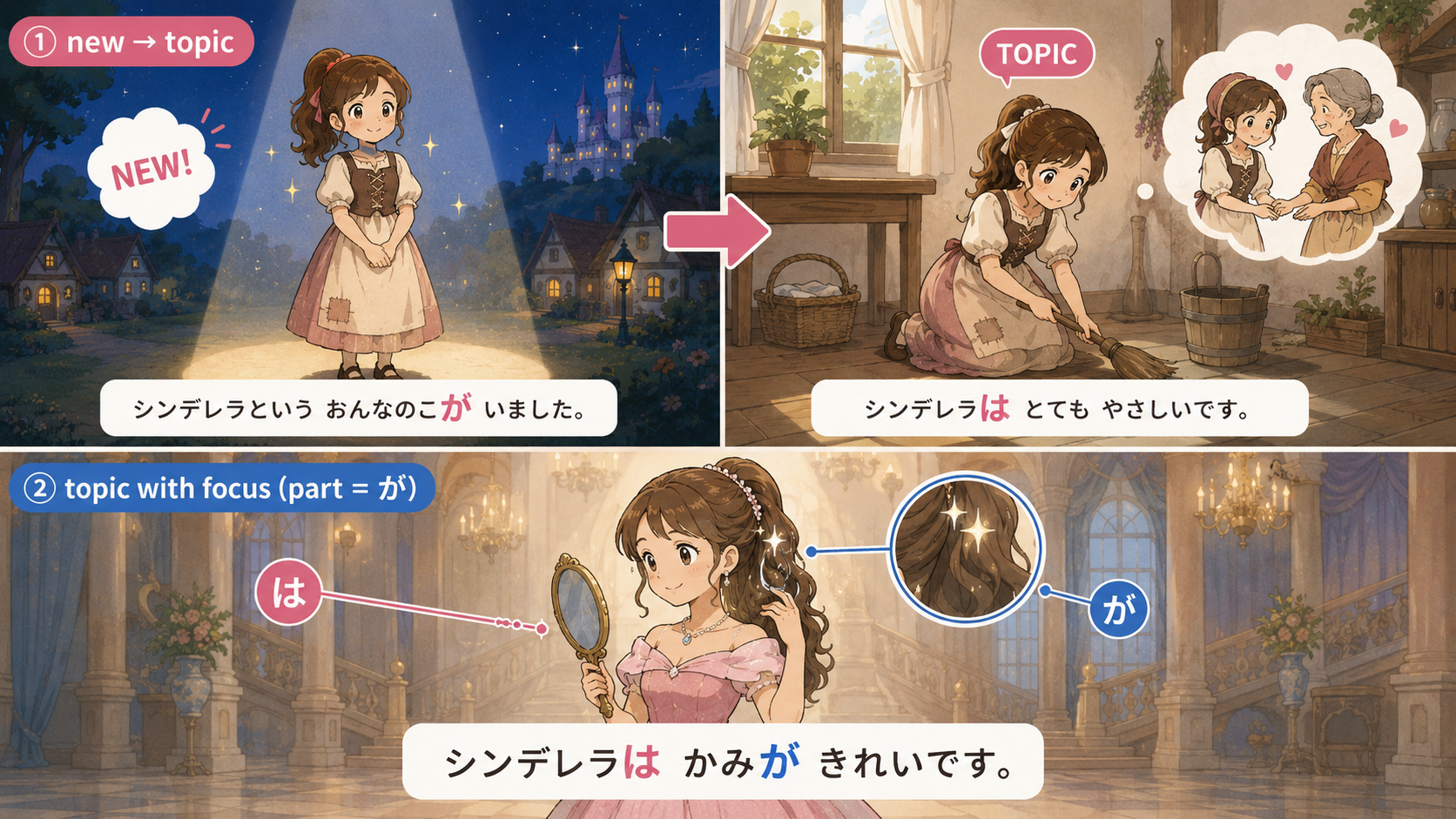 Cinderella example showing new information with が and topic with は