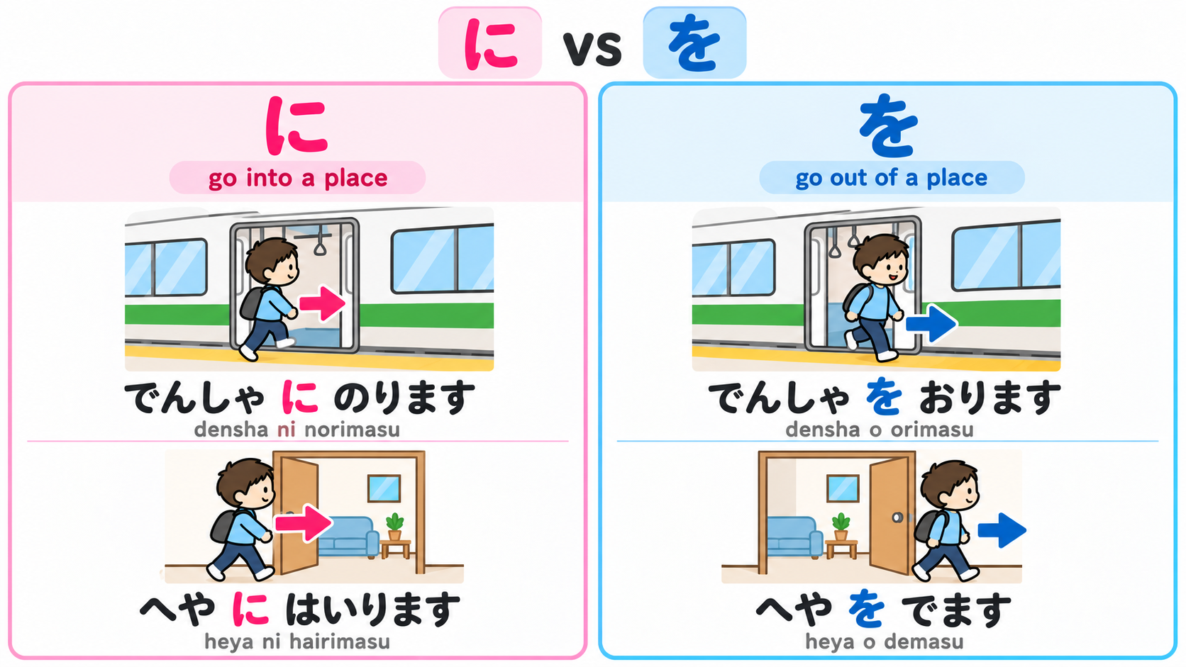 Japanese particles に and を with entering and leaving examples